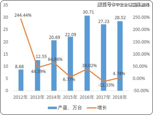 2020年水處理設(shè)備市場調(diào)研分析預(yù)測及市場需求潛力研究