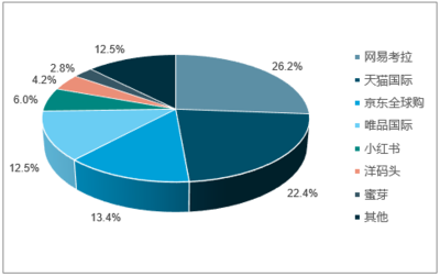 2019-2025年中國跨境電商行業市場發展現狀調研及投資趨勢前景分析報告