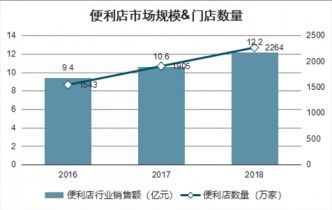 2021-2027年中國生鮮農(nóng)產(chǎn)品電商食品安全行業(yè)全景調(diào)研及市場分析預(yù)測報告