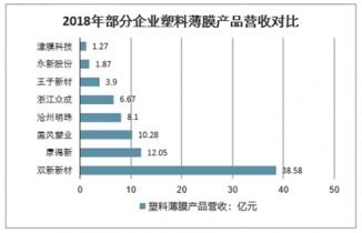 2021-2027年中國塑料薄膜制品市場深度調(diào)查與投資前景報告
