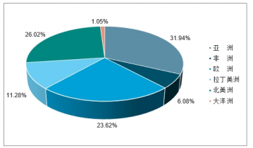 光耀未來(lái) 2020-2026年中國(guó)照明工程行業(yè)全景調(diào)研與投資前景展望