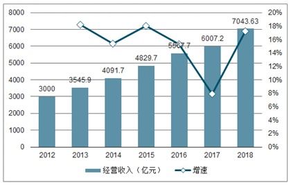 2021-2027年中國(guó)高端物業(yè)管理行業(yè)研究與市場(chǎng)年度調(diào)研報(bào)告